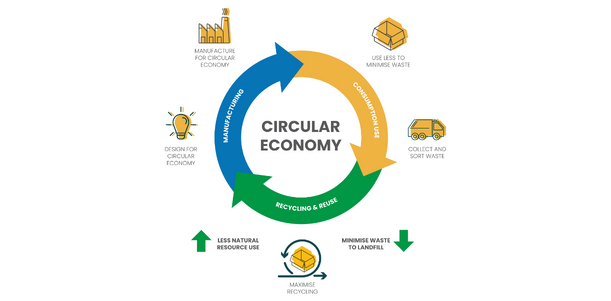 Wat Is Circulaire Economie Aurum Europe wat-is-circulaire-economie-aurum-europe